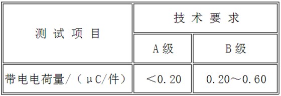 表3 带电电荷量技术要求