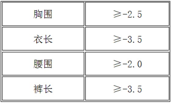 表4 尺寸变化率技术要求2
